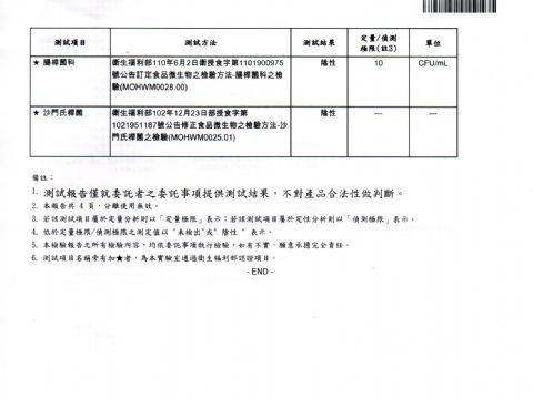 114年02月份SGS檢驗報告